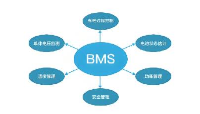储能系统核心：BMS的操作详解