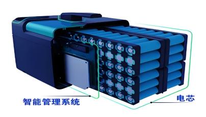 储能电池的充放电调整：能源效率提升的秘诀