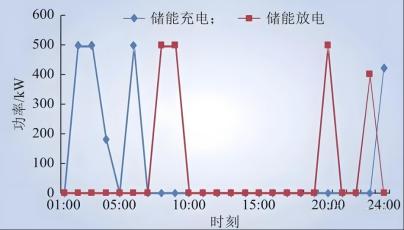 储能电站的充放电效率测试是确保高效运作关键！
