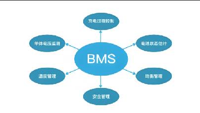 BMS与储能系统的完美融合：揭秘关键的操作步骤