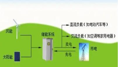 探秘储能电站的工作原理与价值