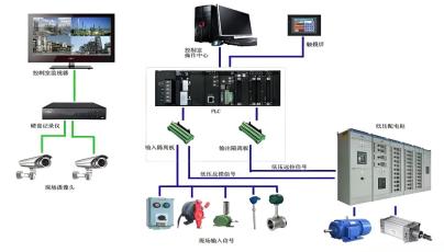 掌握储能柜内的PLC控制系统的重要性