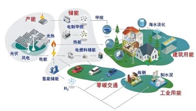 深度剖析：如何通过技术调整实现储能系统效益最大化